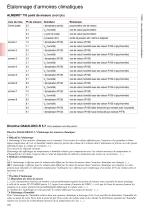 Étalonnage d‘armoires climatiques-4