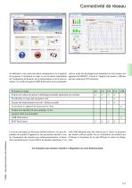 Internet mobile et Cloud-4