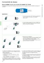 Module WLAN ZA 1739-WL