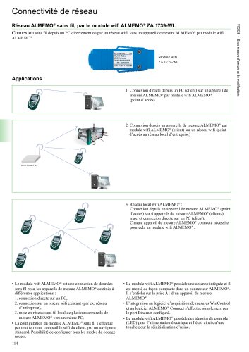 Module WLAN ZA 1739-WL