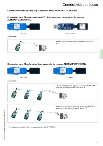 Le système radio ALMEMO®