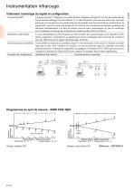 Têtes de mesure à infrarouge en montage 2 fils AmiR 7838 - 3