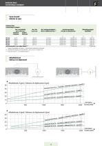 Axes de precision motorises PFS - 4