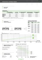 Unites de translation avec vis a billes KBS/KCS - 4