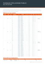 Fusibles Limitor® HTA au standard UTE - 9