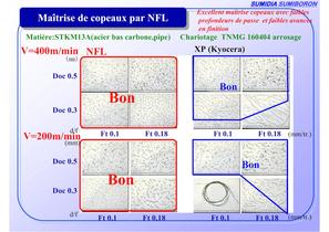 NFL nouveau brise-copeaux pour la finition des aciers doux et matières collantes - 14