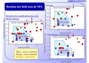 NFL nouveau brise-copeaux pour la finition des aciers doux et matières collantes - 15