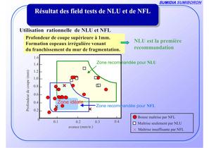 NFL nouveau brise-copeaux pour la finition des aciers doux et matières collantes - 16