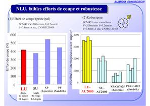 NFL nouveau brise-copeaux pour la finition des aciers doux et matières collantes - 6