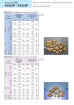 Nuances carbure revêtues AC820P/AC830P pour les aciers - 4