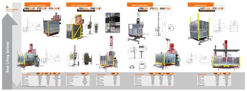 RACK LIFTING SYSTEM