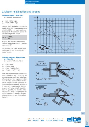 Application Guidelines