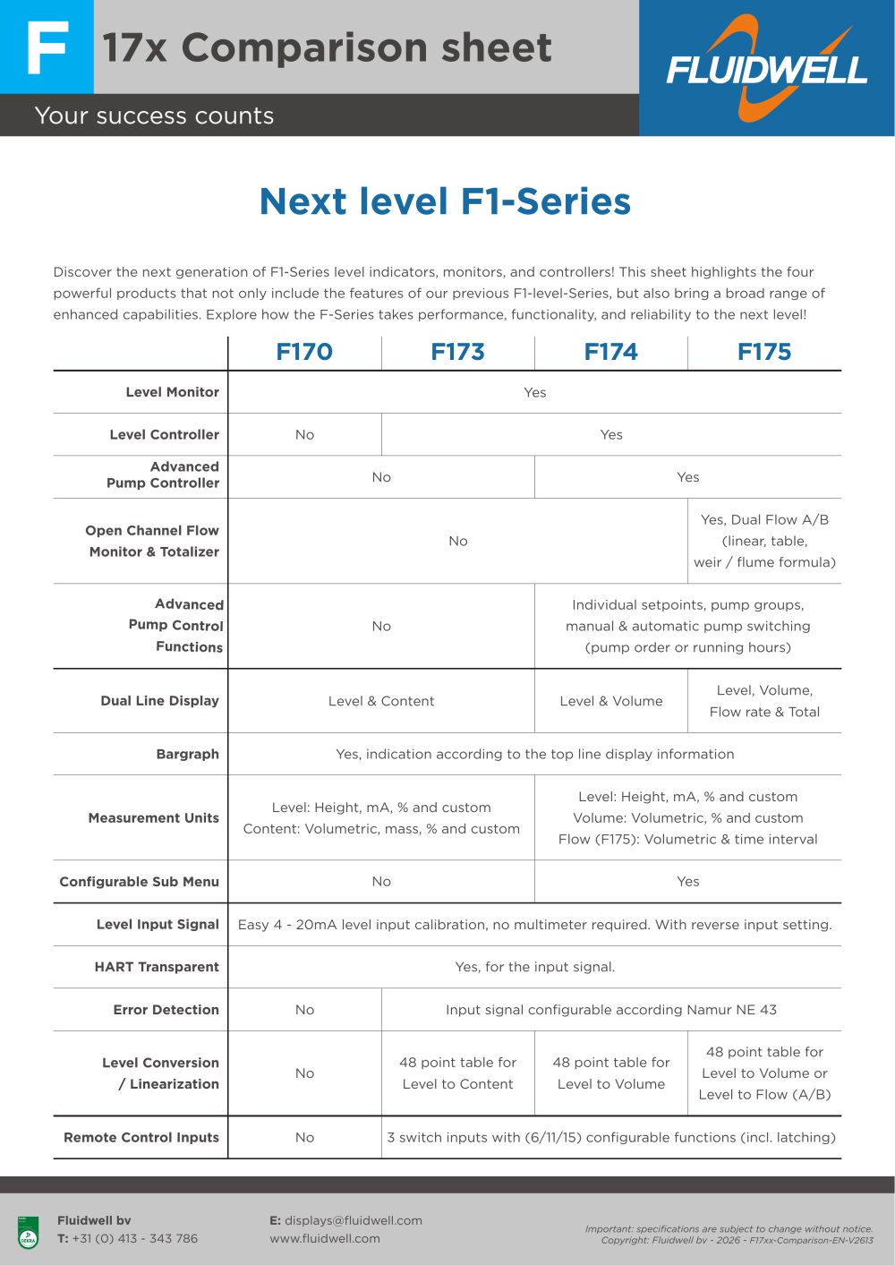 Next Level F1-Series Comparison sheet - Fluidwell bv