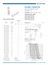 aR FUSE HC10aR-C 250mA-32A