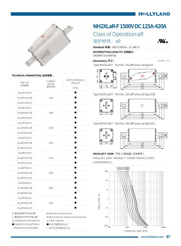 aR FUSE NH2XLaR-F 1500V DC 125A-420A