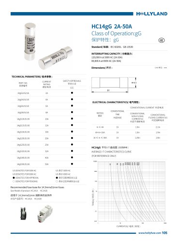 gG FUSE HC14gG 2A-50A