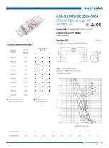 HBE-B 1000V DC 150A-600A