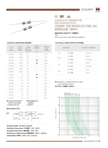 Hollyland Ceramic Tube Microfuse 36T Series