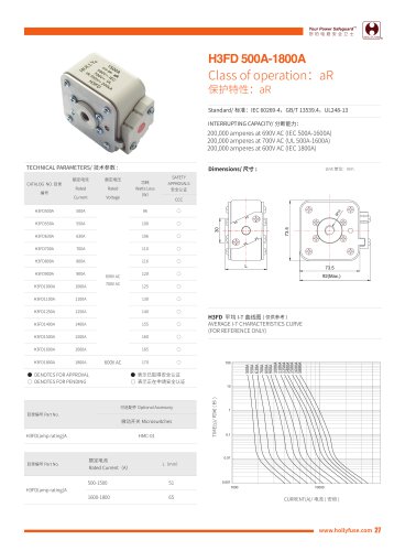 Hollyland Energy Storage Fuses H3FD Series