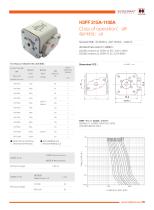 Hollyland Energy Storage Fuses H3FF series