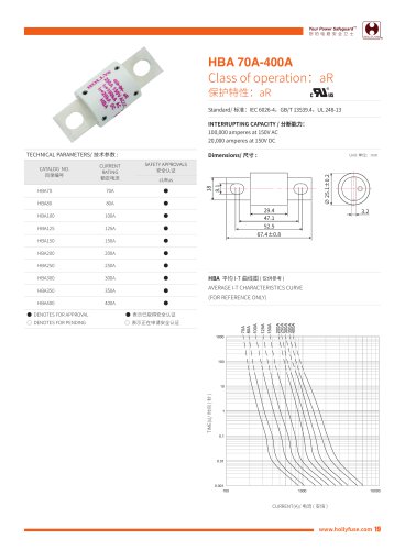 Hollyland HBA EV Fuses