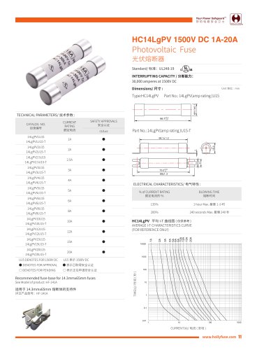 Hollyland HC14LgPV 14x66mm Solar Fuses