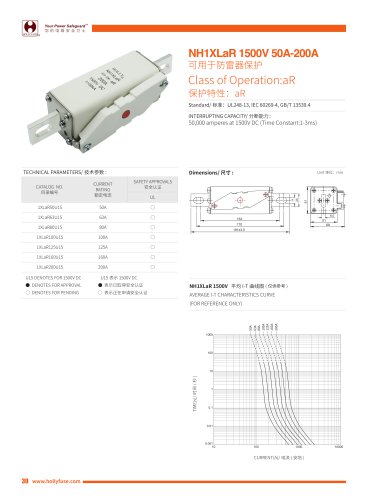 Hollyland NH1XLaR 1500V DC Class aR Fuses