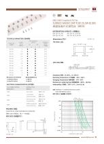 Hollyland SMD 0603 Fuses 06T Series