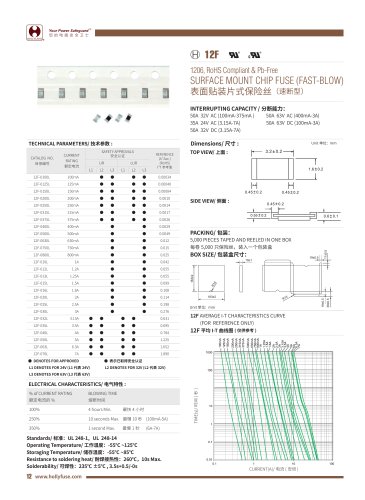 Hollyland SMD 1206 Fuses 12F Series