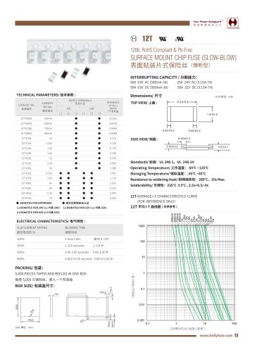 Hollyland SMD 1206 Fuses 12T Series