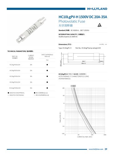 PV FUSE HC10LgPV-H 1500V DC 20A-35A