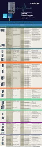 Order Overview SITOP