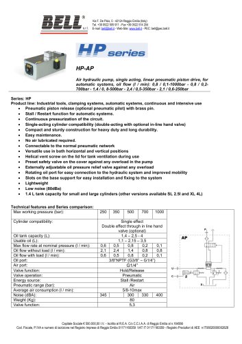 HP SERIES - HP AP