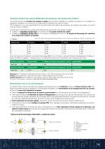 Broches de vissage pneumatiques - 11