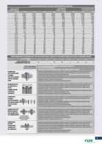 Catalogue général des solutions Fiam-11