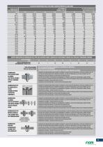 Catalogue général des solutions Fiam-11