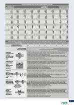 Catalogue général des solutions Fiam 2024-2025 - 11