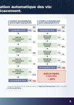 Chargeurs automatiques de vis - 3