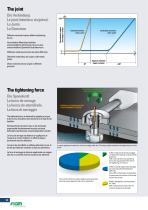 Guide des solutions Fiam 2025 - 10