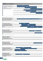 Guide des solutions Fiam 2025 - 12