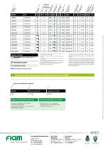 Visseuses pneumatiques CDE - 4