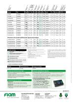 Visseuses pneumatiques CY, CG - 4