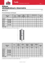Filtres déshydrateurs réservoirs - 3