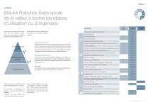 Staubli Robotics Suite 2022 - 8