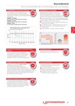 ROTHENBERGER 2012/13 Chapitre RaccordementVue d’ensemble de la technique - 2