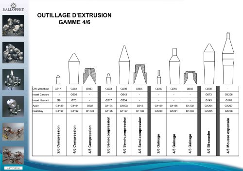 OUTILLAGE D’EXTRUSIONGAMME 4/6