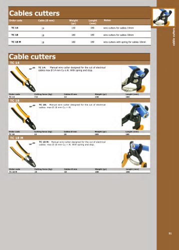 Cable cutters