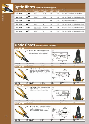 OPTIC FIBRES