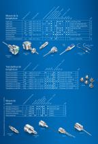 Process Sensors - Vue d’ensemble - 4