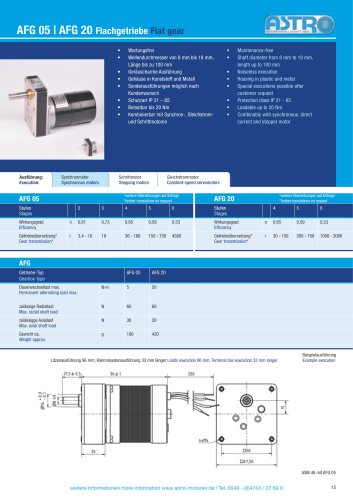 AFG 05 | AFG 20 Flachgetriebe